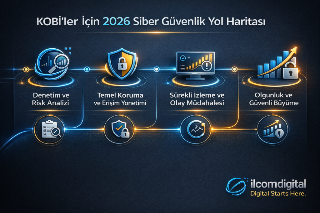 KOBİ siber güvenlik hizmetleri fiyat