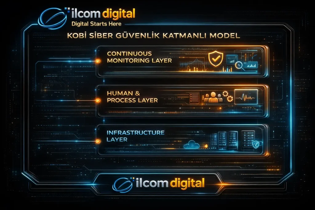 KOBİ siber güvenlik stratejisi nasıl oluşturulur